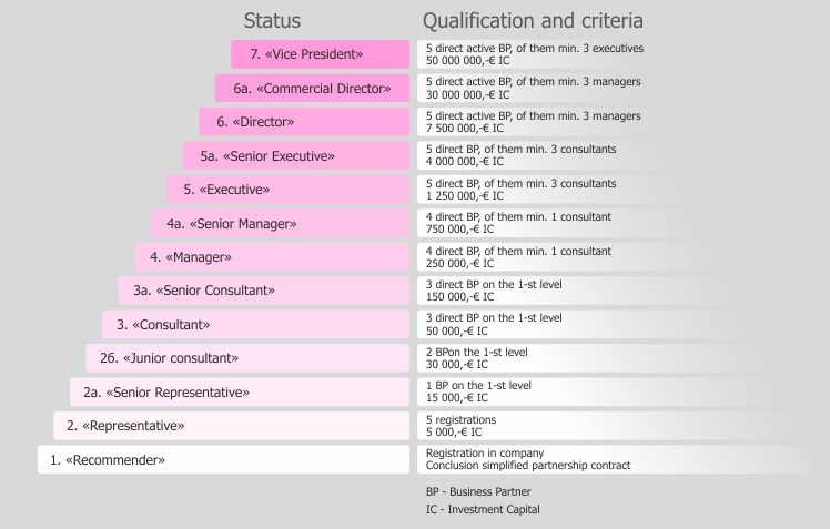 status_kvalifikace_en